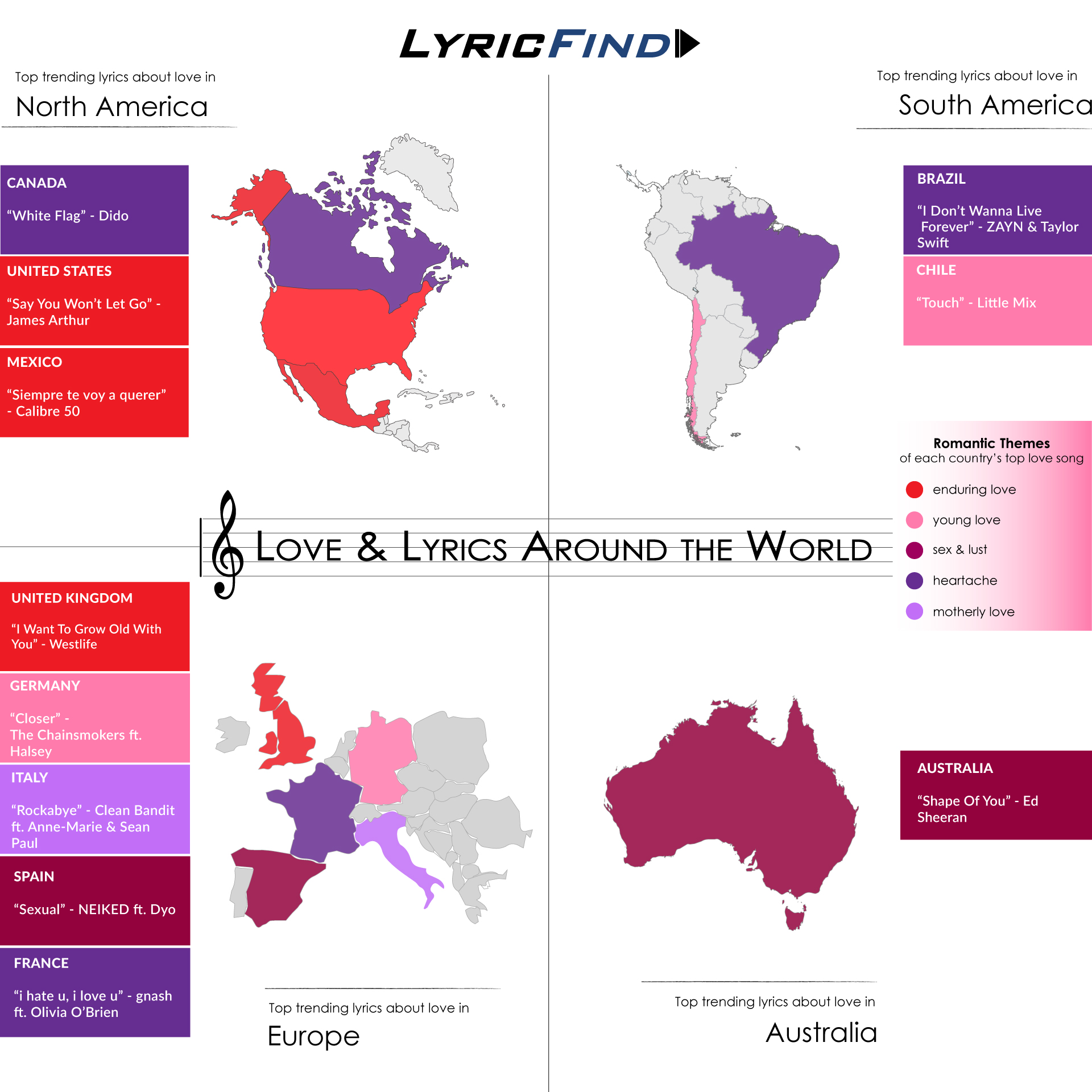 lyrics about love 